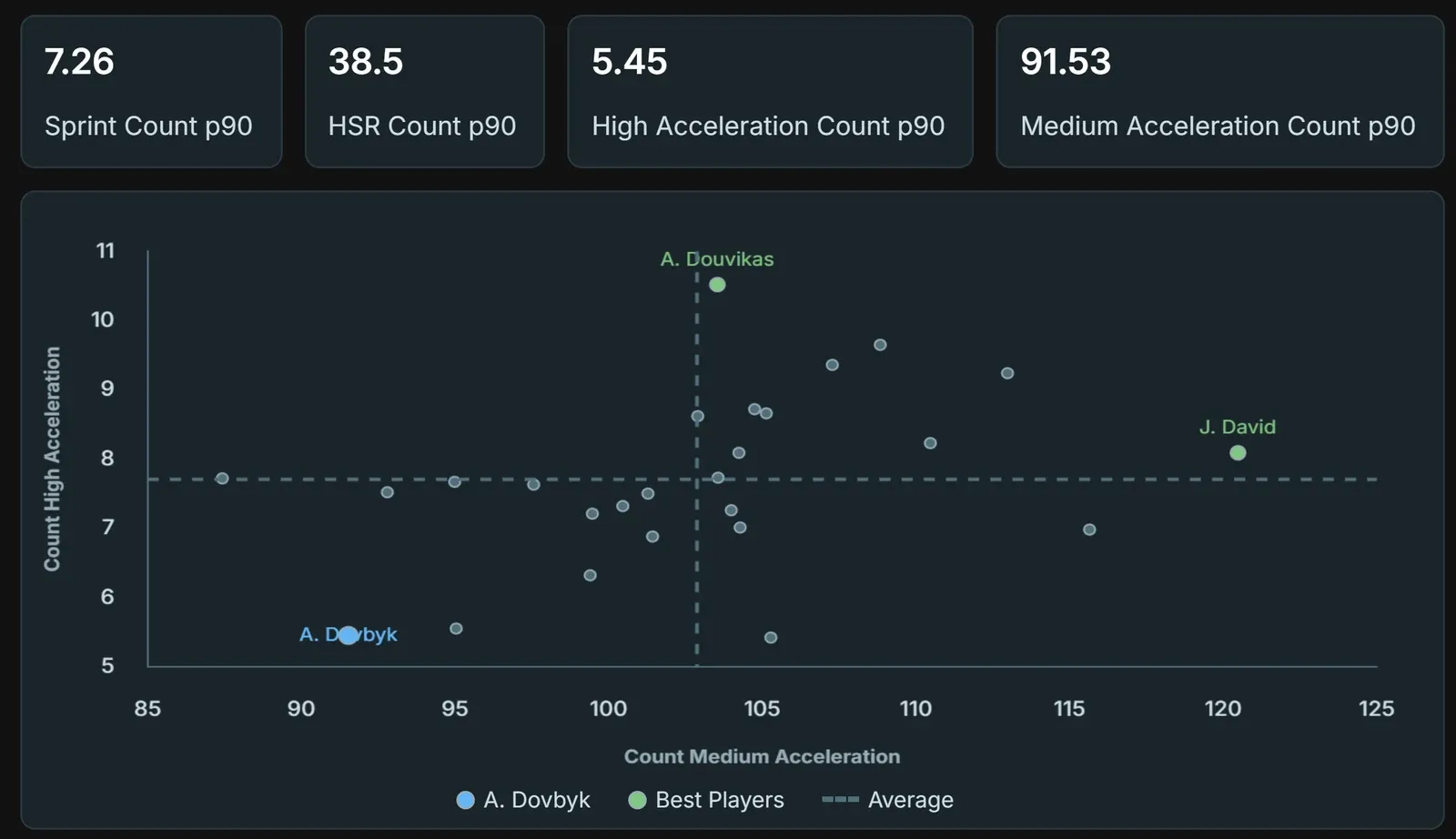 Physical Metrics