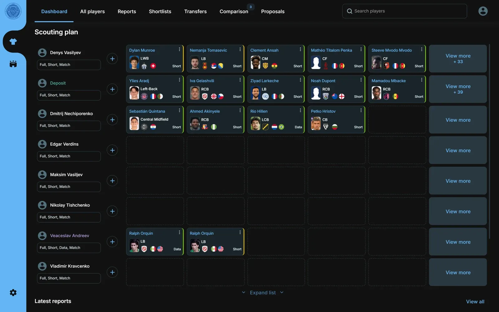 Shortlist View