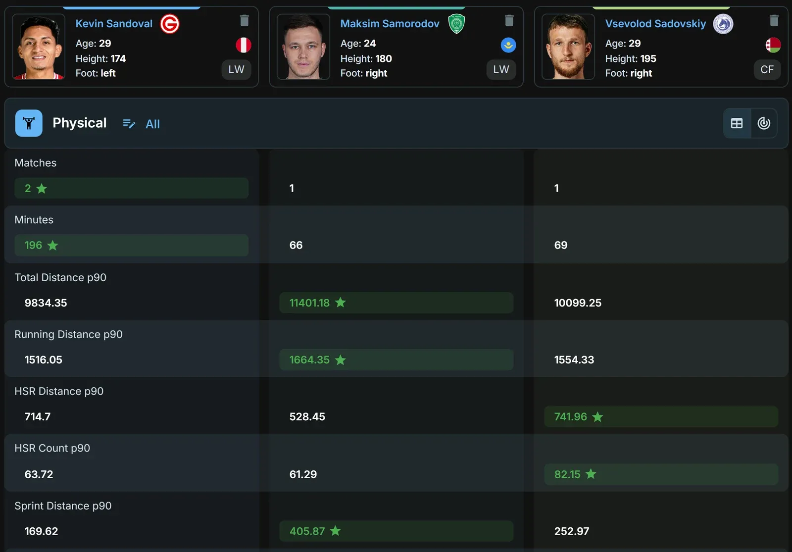 Player Comparison
